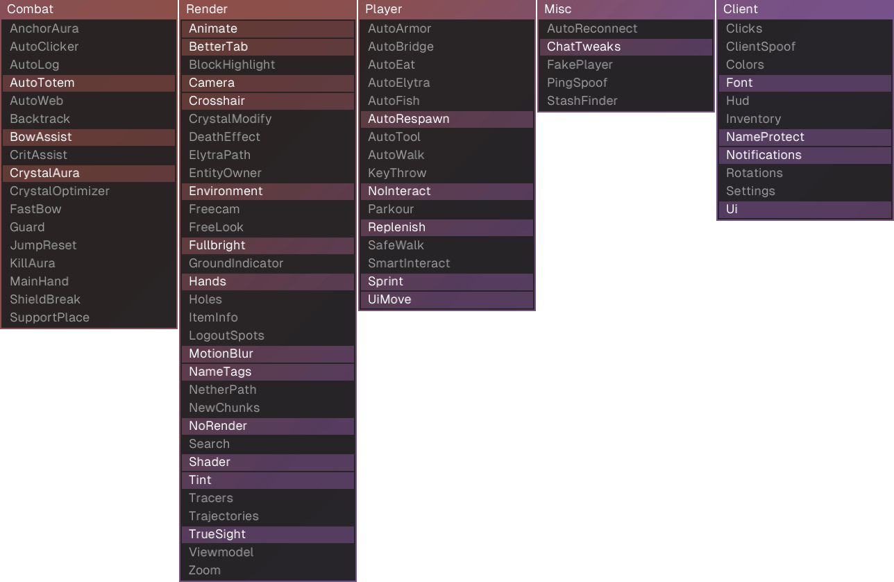 Geist ClickGUI showing the Combat, Render, Player, Misc and Client module panels